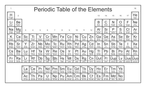 Printable Periodic Table Of Elements Chart Specialistras