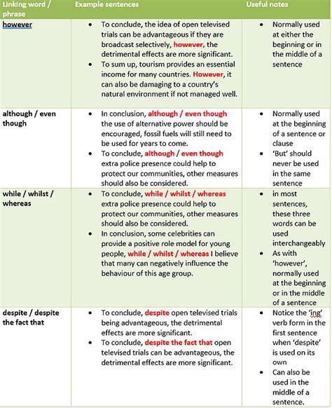 Ielts Writing Task 2 Writing The Perfect One Sentence Conclusion