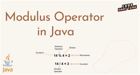 Understanding Modulus Operator Modulo Or Remainder In Java Rcodeandit