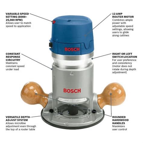 Bosch 14 In And 12 In 225 Hp Variable Speed Fixed Corded Router