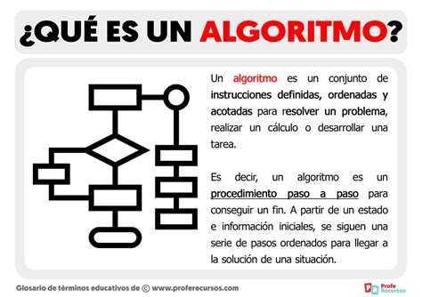 Qu Es Un Algoritmo Explicaci N Y Ejemplo