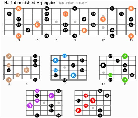 Guitar Arpeggios Lesson With Charts And Shapes Guitar Patterns