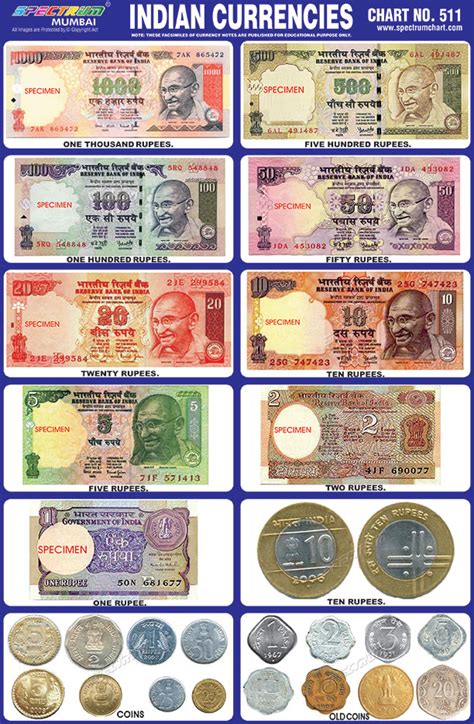 Spectrum Educational Charts Chart 511 Indian Currencies 38f