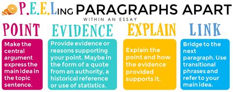 This guide will walk you through crafting an intro, conclusion, and body paragraph of a traditional academic essay. THIS PEEL MODEL HAS been applied to an essay. Read on for ...