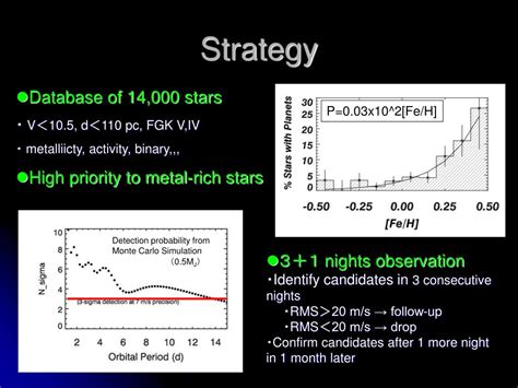 Ppt Mapping The Realm Of Hot Jupiters Powerpoint Presentation Free Download Id6457936