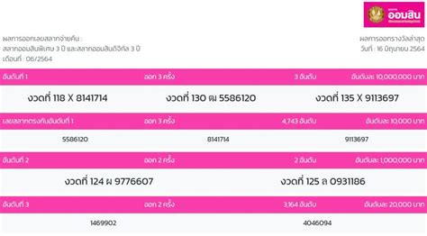 รางวัลที่ 1 งวดวันที่ 16 พฤษภาคม 2564: ตรวจหวยวันที่16มิถุนายน2564 - Qu4dj 1xhfrqzm : ตรวจหวย ...