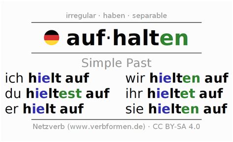 Imperfect German Aufhalten All Forms Of Verb Rules Examples
