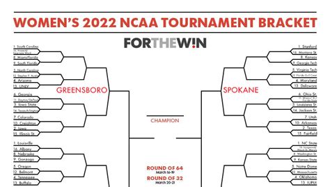 Ncaa Tournament Bracket In Pdf Printable Blank And Fillable Images