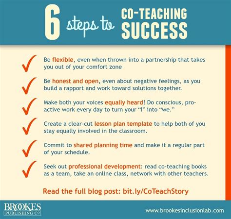 6 steps to co-teaching success. | Co teaching, Teaching success, Collaborative teaching