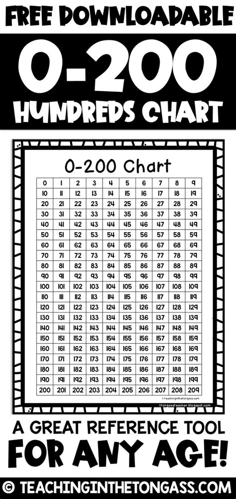 0 200 Chart Hundreds Chart Math Charts Math Number Sense Math