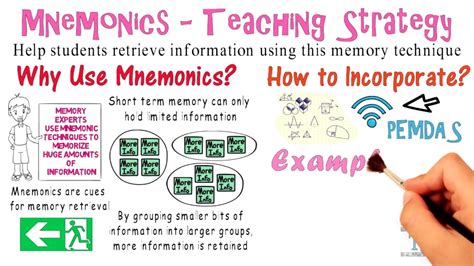 Mnemonics Teaching Strategy 10 Youtube