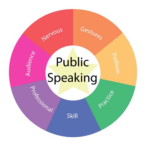 Perbedaan Public Speaking Dan Communication Skills