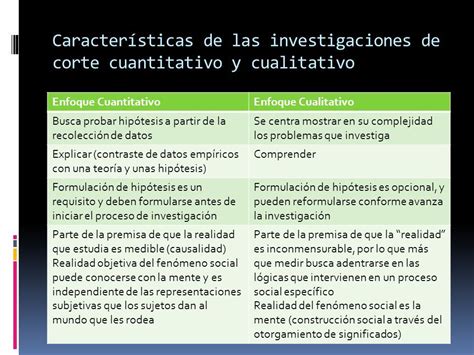 Semejanzas Y Diferencias Entre Investigacion Cualitativa Y Cuantitativa
