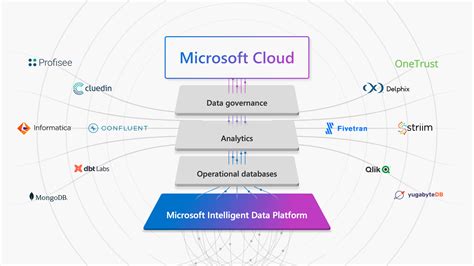 Microsoft Brings Dalle To Azure Openai Launches New Employability Program And More Neowin