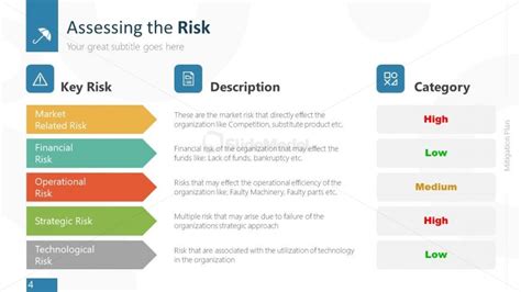 Risk Assessment Powerpoint List Template Slidemodel Sexiz Pix