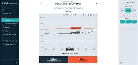Your Lifeq Report Lifeq Help
