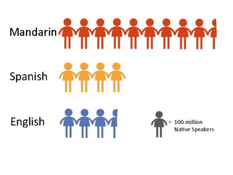 Why Is Mandarin Is The Best Language To Learn Now The Dragon Trip