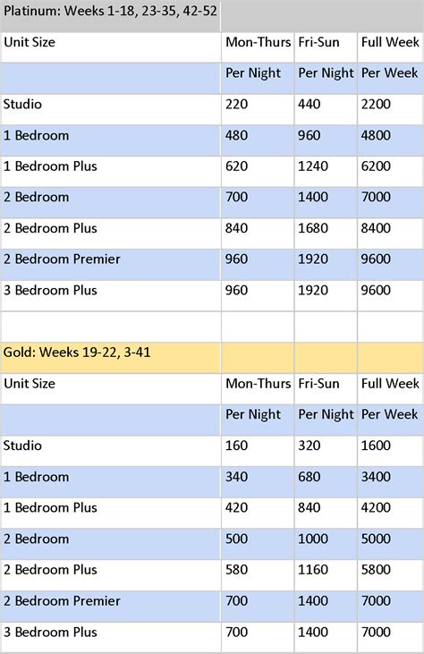 Hilton Grand Vacations Points Chart 2024 Winny Kariotta