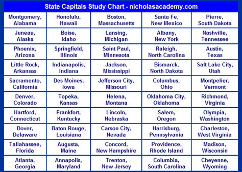 List of us states and capitals free printable allfreeprintable com. State Capitals Chart Printable Practice Capitals of the 50 ...