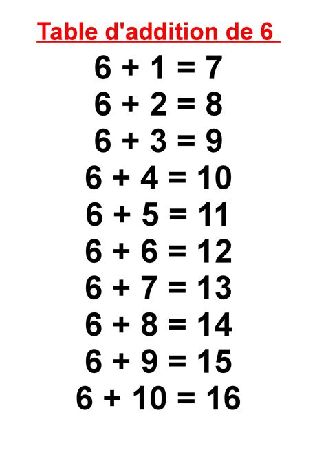 la table d'addition de 6,les tables d'addition cp, ce1, cm2