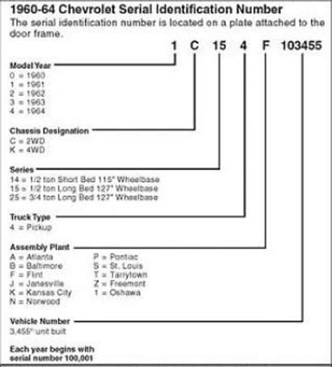 [SF_7668] Gmc Vin Decoders Wiring Diagram