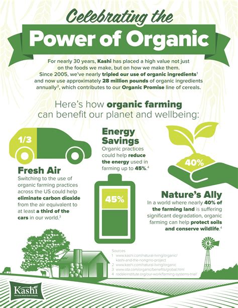 Science! Three ways Organic Farming can save your World. | elephant journal