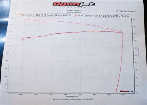2002 Jeep Liberty Limited Dyno Results Graphs Hosepower
