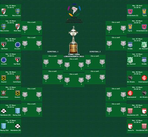 Copa america 2015 semi final copa america 2015 is the 44th edition of copa america and 99th year this year in 2015. Final Copa Libertadores 2015 - Tigres Y River Plate ...