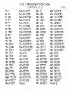Números romanos del 1 al 100 para imprimir en PDF 2024