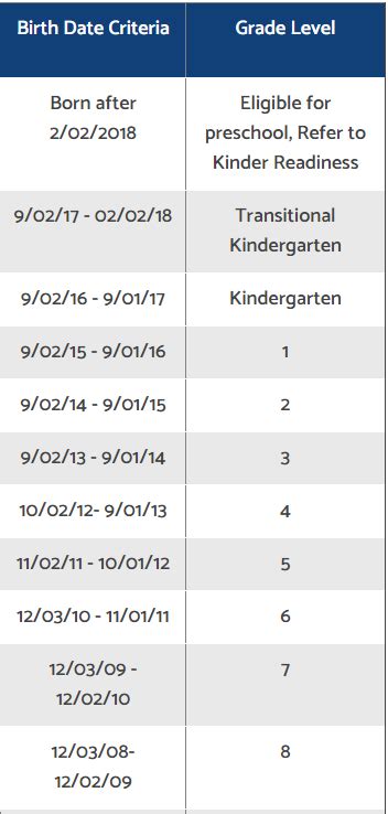 Age Enrollment Chart Grade Level Placement — Community Montessori