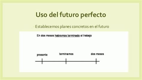 Futuro Perfecto En Español