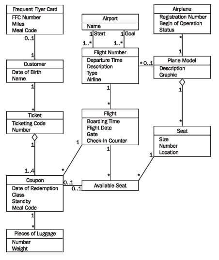 Como Fazer Um Diagrama De Classe Exemplo