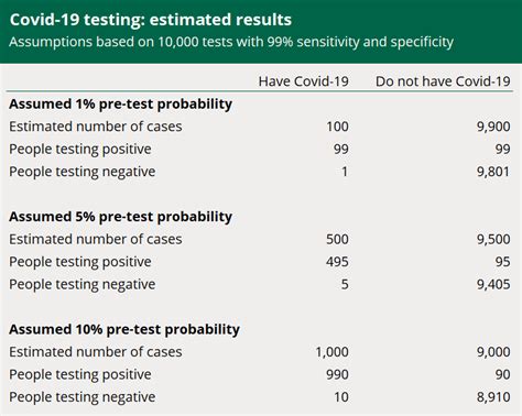 Covid 19 How Reliable Are Test Results