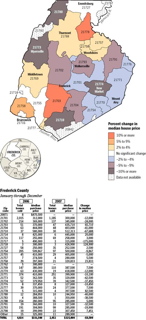 Gene has over 20 years in the mortgage industry. 2008 Housing Outlook: Frederick County, MD Property Values ...