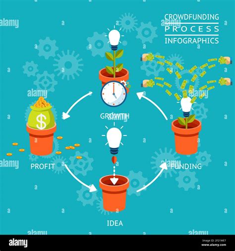 Idea Funding Growth And Profit Crowdfunding Process Infographics