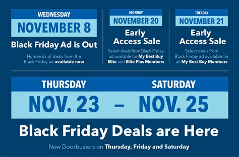 What Store Has The Best Deals For Black Friday - Best Buy’s Black Friday Has Arrived; Hundreds of the Deals Available