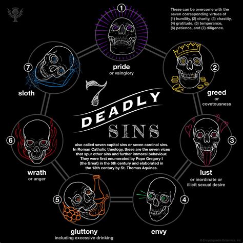 Seven Heavenly Virtues Definition Deadly Sins List And Facts