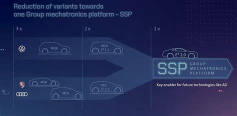 Introduce Images Volkswagen Group Scalable Systems Platform In
