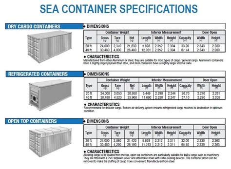 Iso Standard Container Dimensions Container Dimensions Shipping