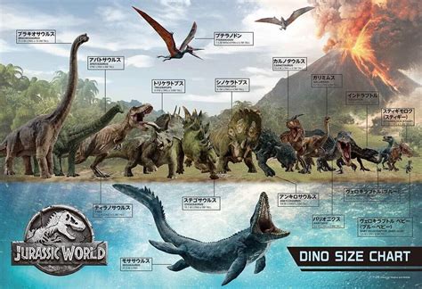 Jurassic World Dino Size Charts 300 Pieces Jigsaw Puzzle Epoch 26