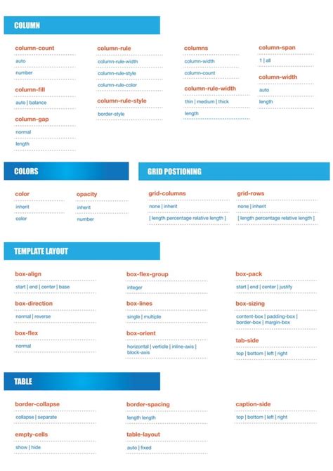 The Mega Css3 Cheat Sheet Infographic
