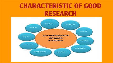 Res 5 Characteristics Of Good Research Lecture And Notes Youtube