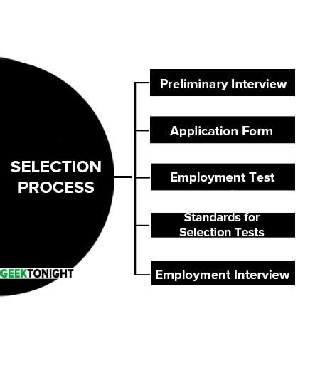 What Is Selection Process Types Steps Difference