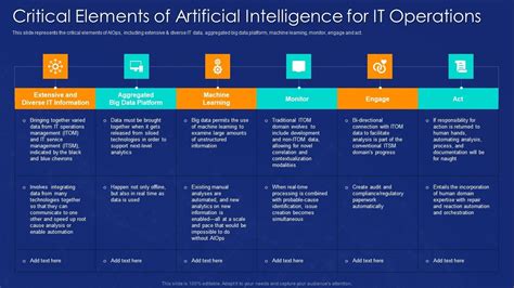 Aiops Implementation Critical Elements Of Artificial Intelligence For