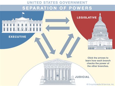 Separation of powers separation of power is the doctrine and practice of dividing the powers of agovernment among different branches to guard against abuse of authority. checks and balances - Students | Britannica Kids ...