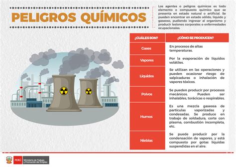 Infografía 7 Peligros Quimicos PELIGROS QUÍMICOS Gases Vapores