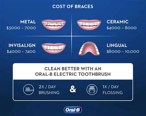 Invisalign can usually straighten teeth in half the time as how long it takes to straighten teeth with metal braces. How Long Do Braces Take to Straighten Teeth? - Harold P ...