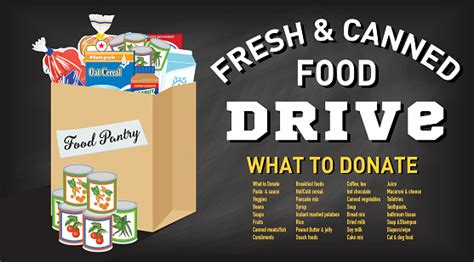 What Can You Donate To A Food Bank