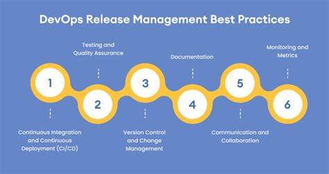 Release Management In Devops A Comprehensive Guide