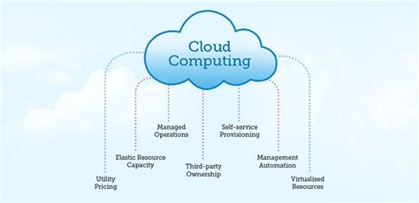 Here is the answer to this question. Top 50 Frequently Asked Cloud Computing Interview Questions